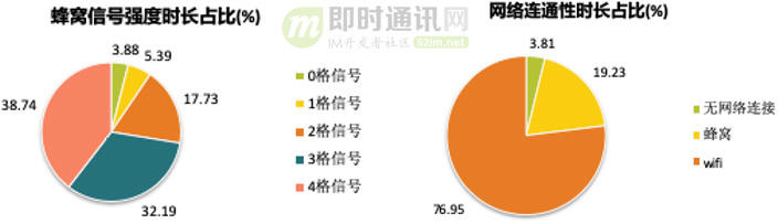 爱奇艺移动端网络优化实践分享:网络请求成功率优化篇