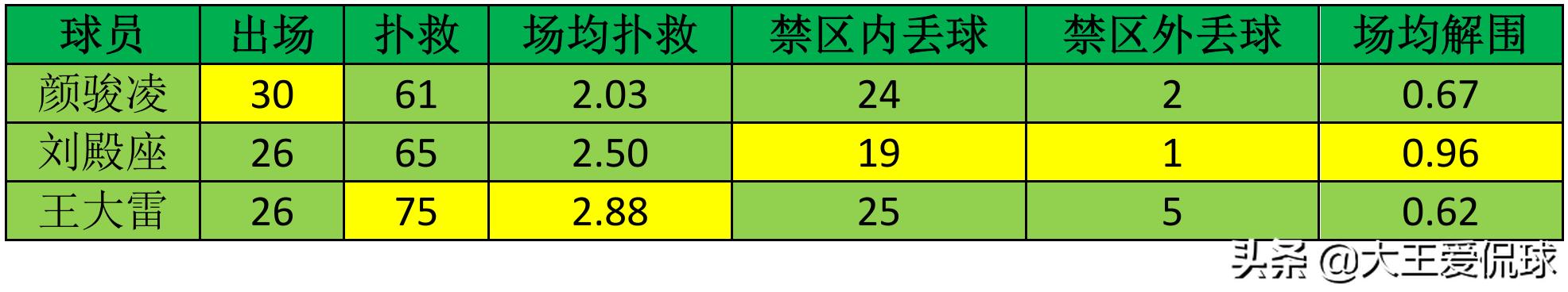 国足对泰国首发门将,2022国足门将是谁