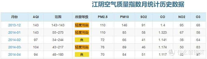 新风系统100个基础知识,新风专业知识十问