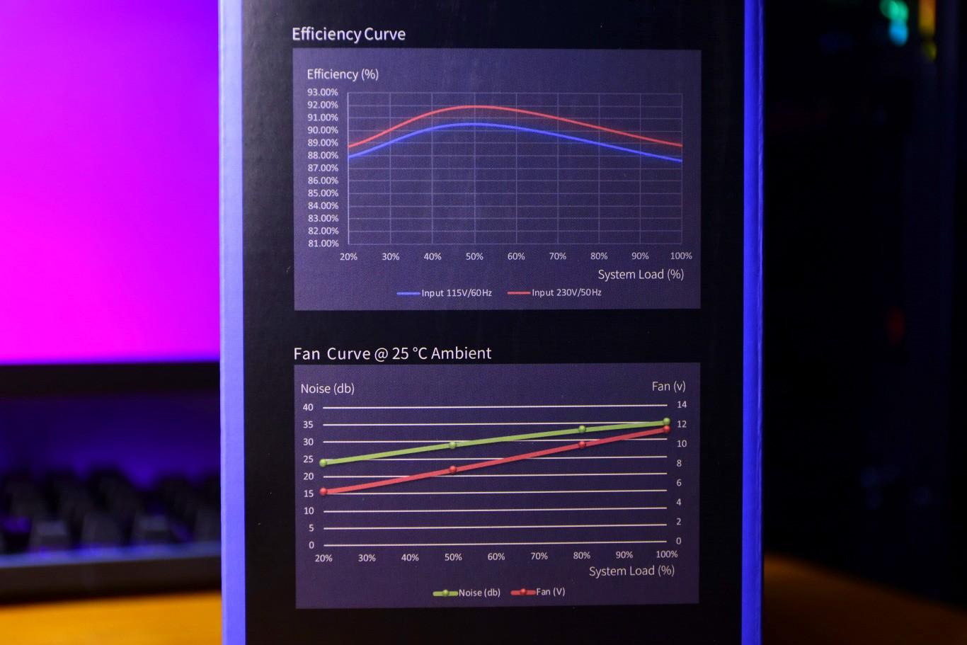 美商艾湃电竞an-750m金牌电源,艾湃电竞an-750m评测体验