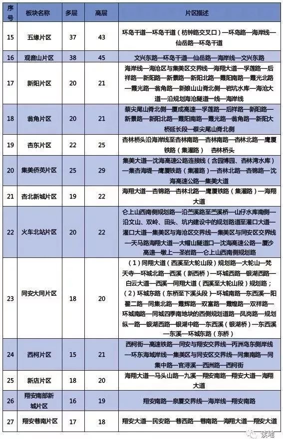 厦门未来5年租房子多少钱,厦门公租房租金会涨吗