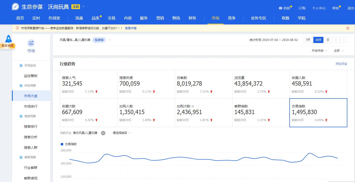 生意参谋在哪里下载,生意参谋转化工具安全吗