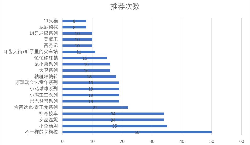 家有孩子的地方才是家,家有孩子的一定要看吗