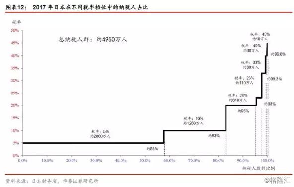 其他国家个税征收标准,国家对个人所得税的规定
