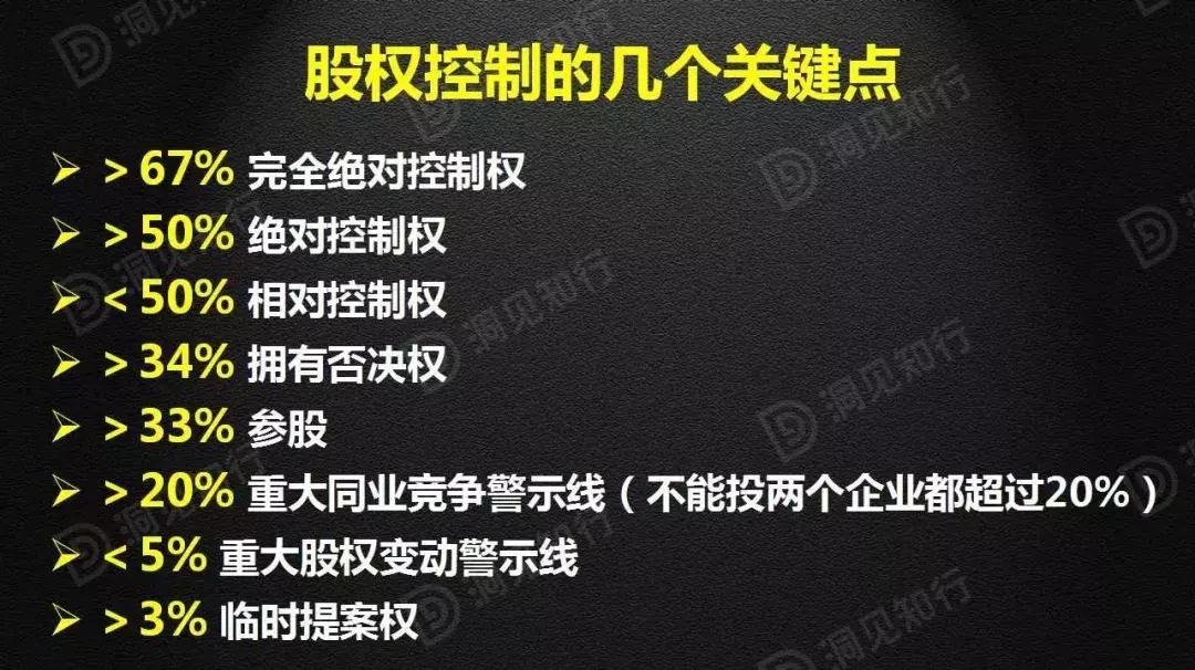 一文读懂资本运作,一文读懂知识产权