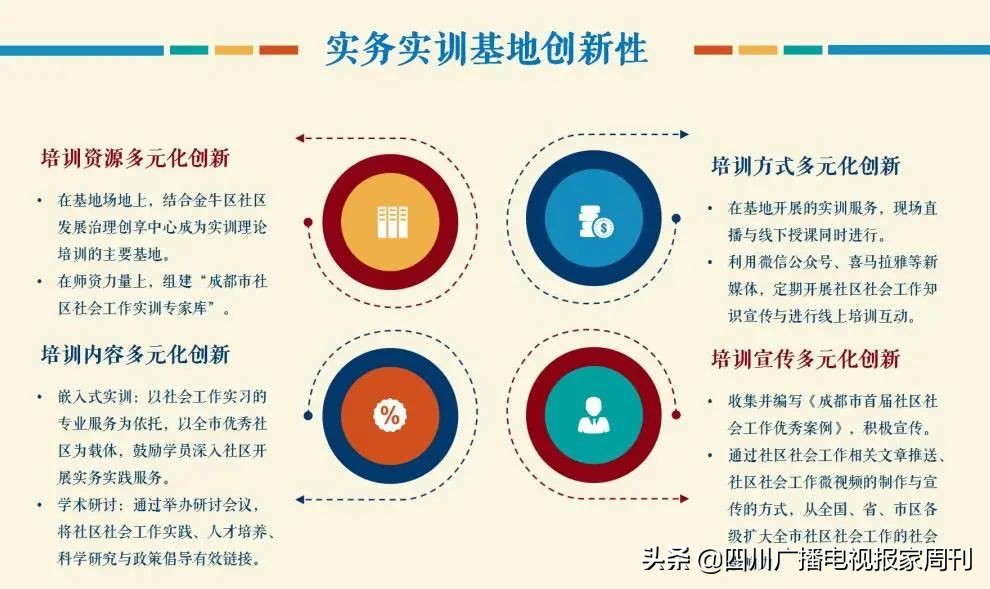 成立社工培训基地方案,社会实践基地的规范化管理