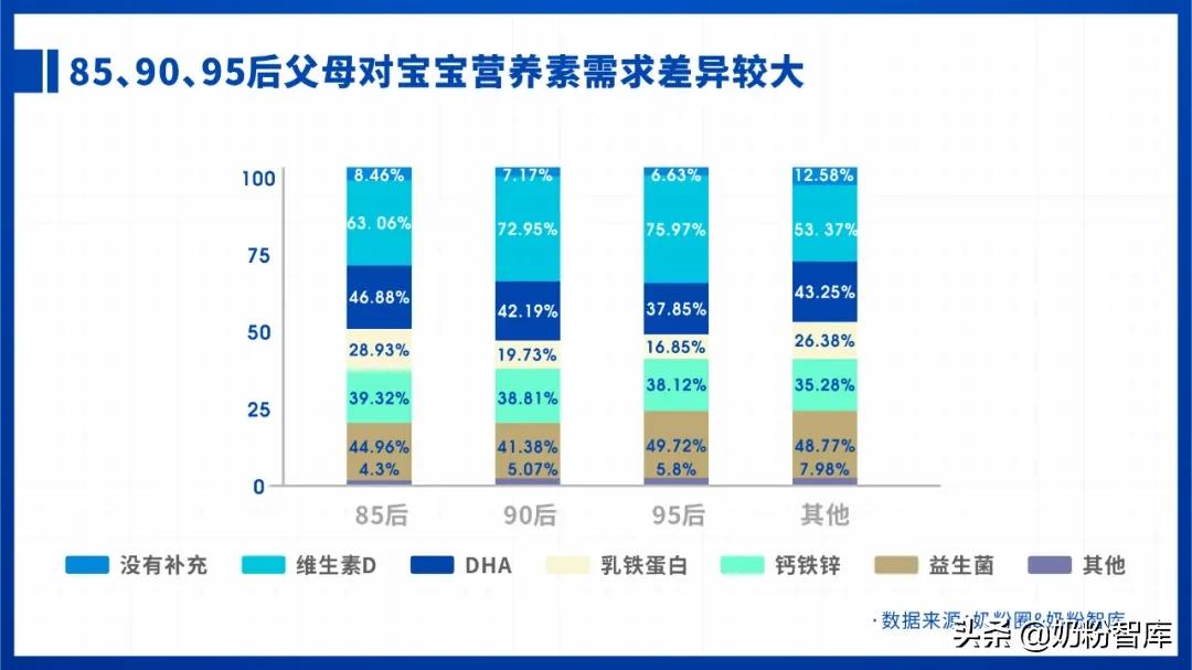 2021婴幼儿奶粉市场分析,2020年中国奶粉数据报告