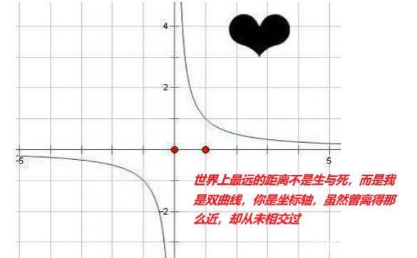 最遥远的距离就是学霸写的情书,世界上最遥远的距离就是学霸情书