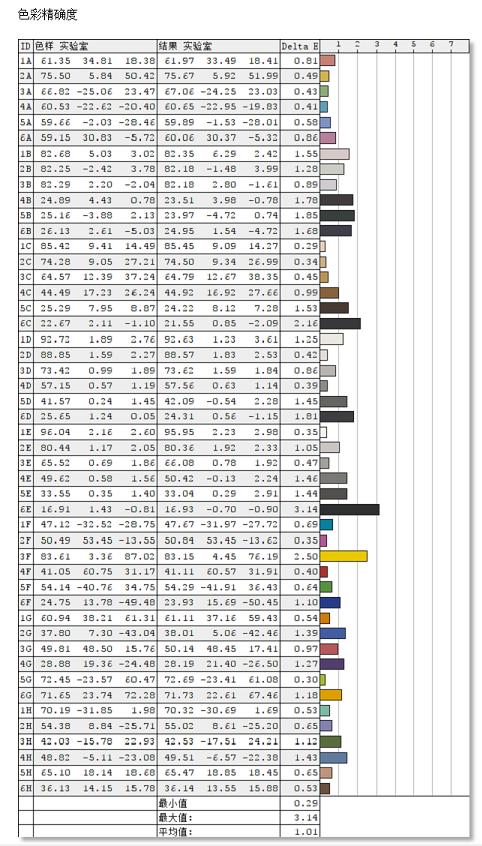 飞利浦显示器275e9色域测评,飞利浦34寸带鱼屏显示器评测