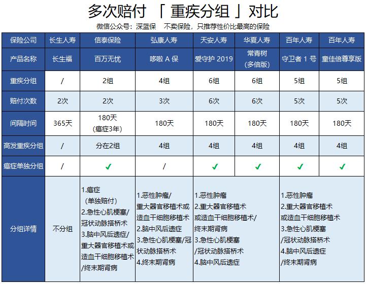 哪个保险公司的重疾险最好正规,重疾险口碑最好的保险公司2023