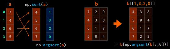 如何用numpy实现数据可视化,如何将numpy转化为可视化数组