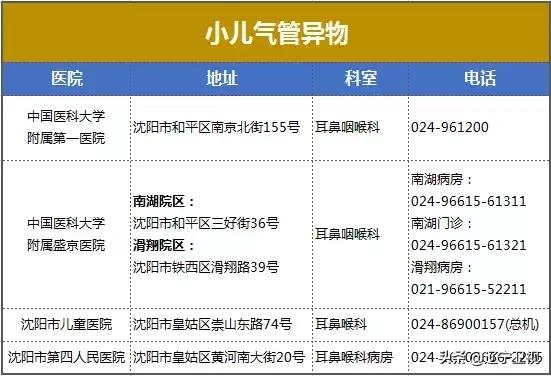 区域急危重症救治,29种危急重症急救流程图解