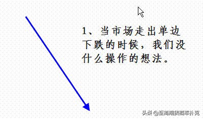 期货趋势交易技巧图解大全,期货五分钟操作形态与均线的运用
