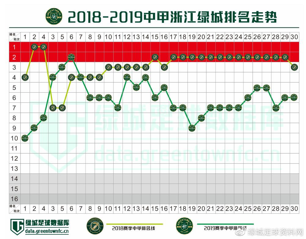 浙江绿城中甲2021赛程一览表,中甲第28轮绿城对延边