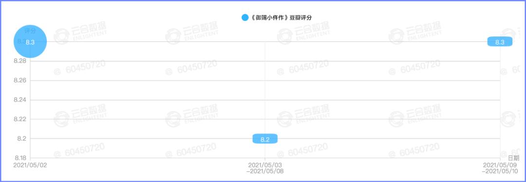 中小体量古装探案喜剧跑出黑马，密室综N代热度不减｜数娱周榜