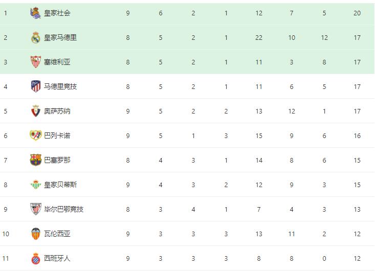 今晚这场比赛不可错过，深夜12点半开球，中国球迷值得熬夜观看