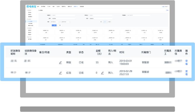 c店女装怎么运营,女装私域流量运营方法