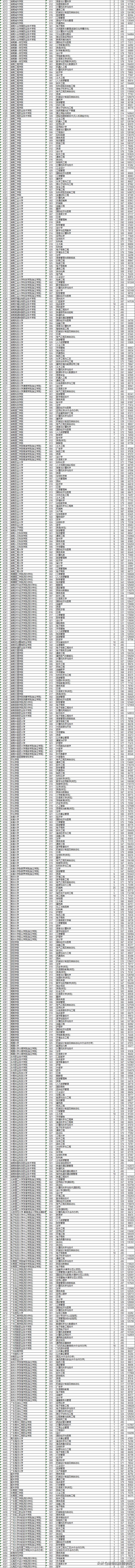 今年浙江二本院校投档线,2019浙江本一批院校投档线