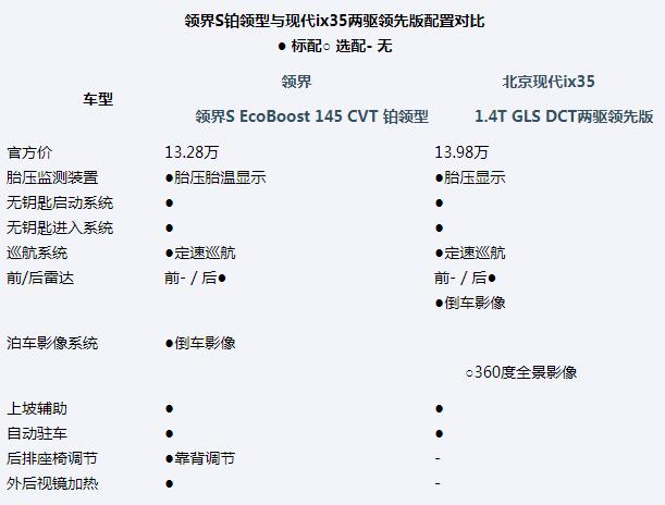 谁才是全能豪华suv车型,谁才是家用suv