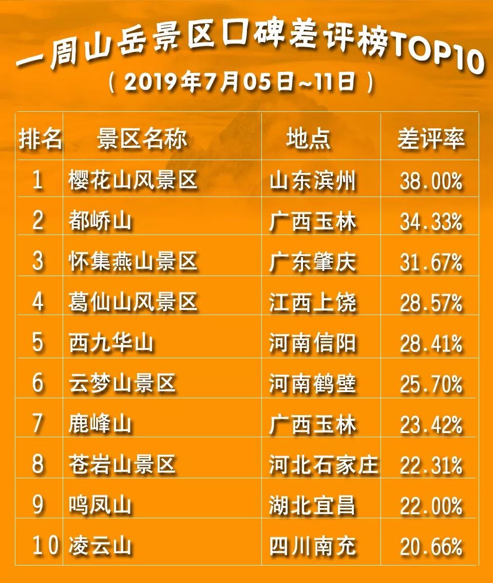 三清山旅游人数全国第一真实吗,三清山风景名胜区游客评价