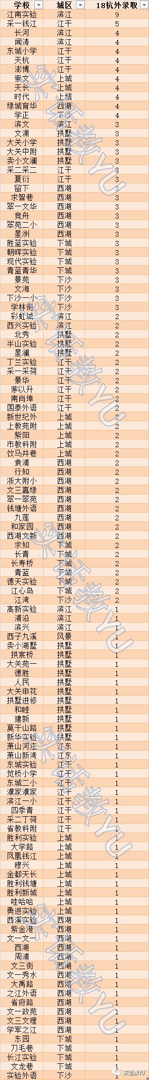 杭外2023生源,杭外2022录取小学名单