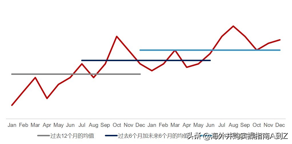 海外并购的资本逻辑,海外投资和跨境并购