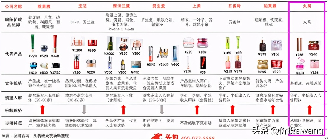 丸美股份现状分析,丸美股份胶原蛋白