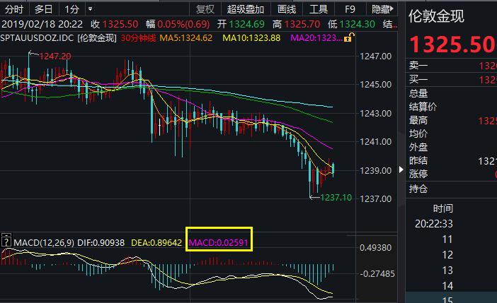 黄金看盘走势,黄金看大盘