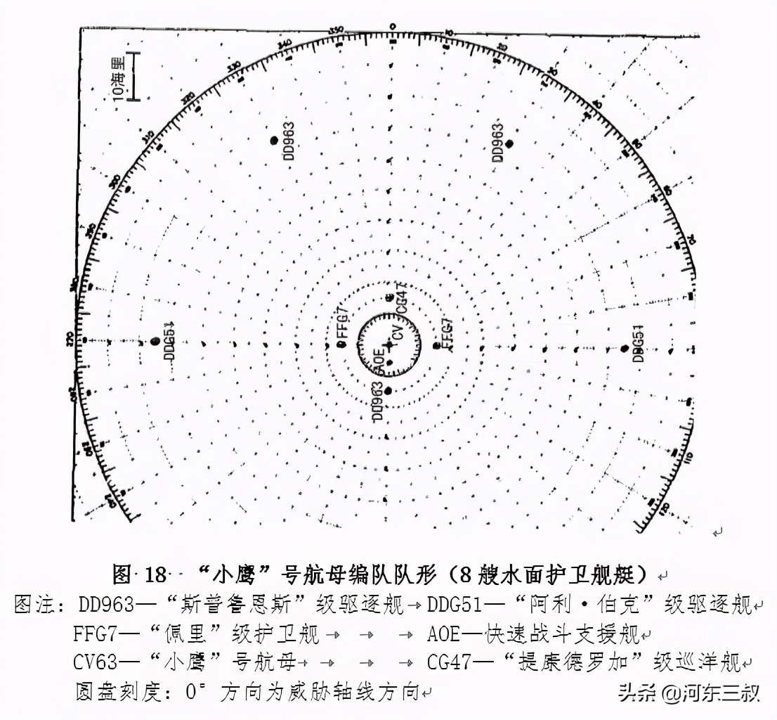 中美黄海2010,94年中美黄海对阵