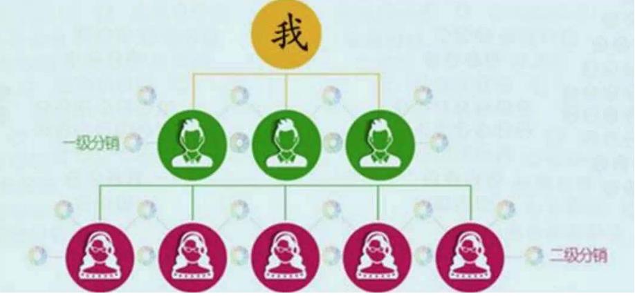 多级分销是否涉嫌传销,三级分销和传销的法律区别