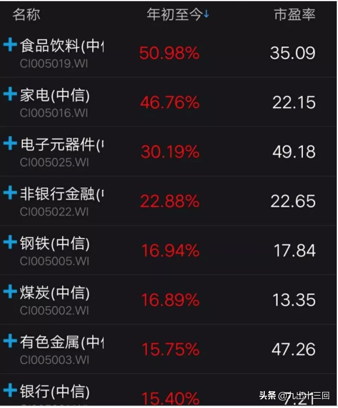 复盘分析节后股票走势,节后复盘大盘会跌吗