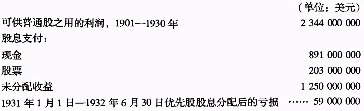 股票分析第二章第三节,证券分析原书第6版珍藏版