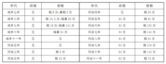 道光皇帝发现内务府贪钱,道光被坑一个鸡蛋三十两银子