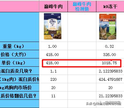 新西兰k9冻干猫粮鸡肉羊心,ziwi猫粮和k9冻干