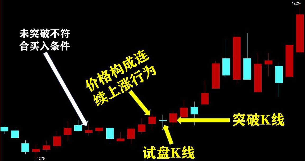 强者恒强短线技巧,精准短线选股