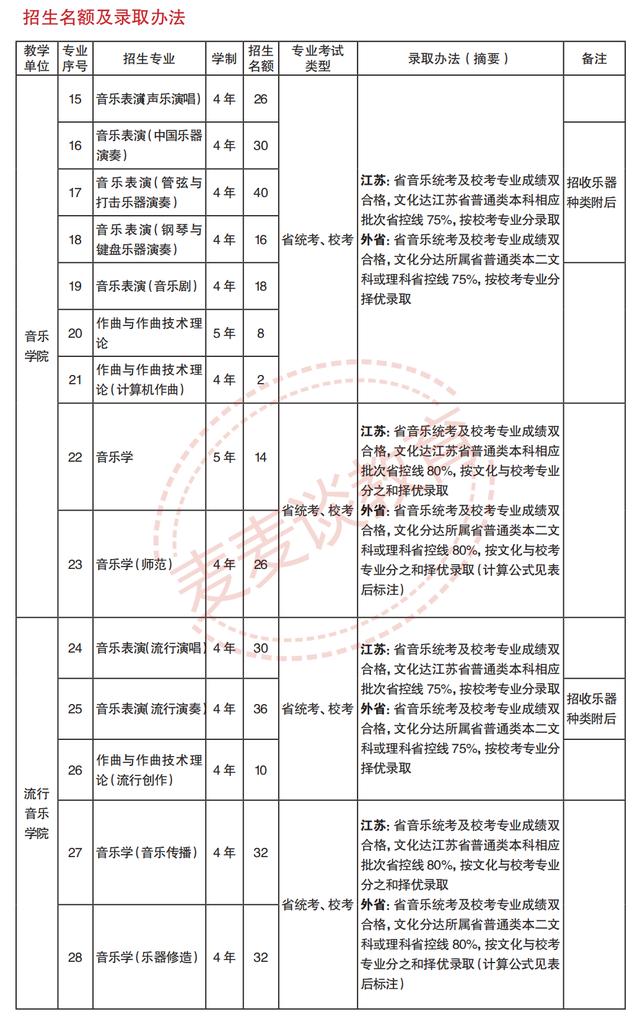 南京艺术学院2020专业录取分数线,南京艺术学院2022专业分数线
