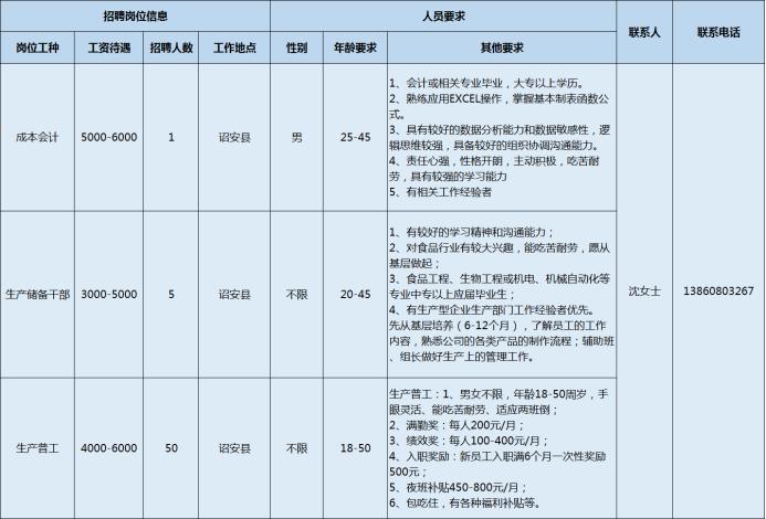 漳州市大型企业招聘信息,漳州开发区哪些企业正在招聘