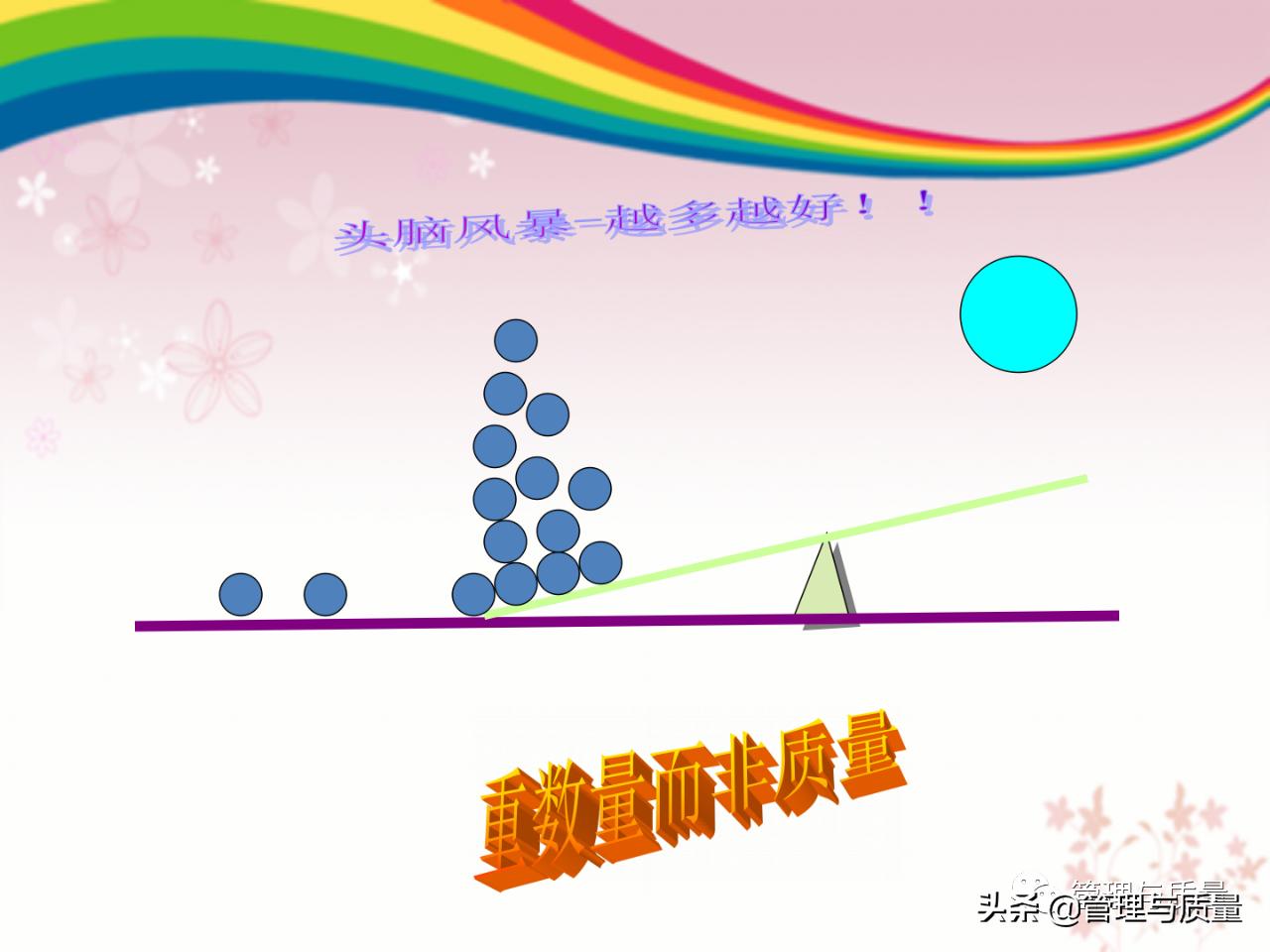 怎么做好品管圈的ppt模板,如何去讲解品管圈ppt