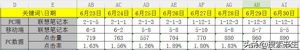 京东搜索排名规则讲解,如何增加京东产品搜索率