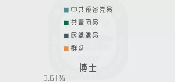 南京师范大学研究生新生数据,南京师范大学研究生最新开学信息