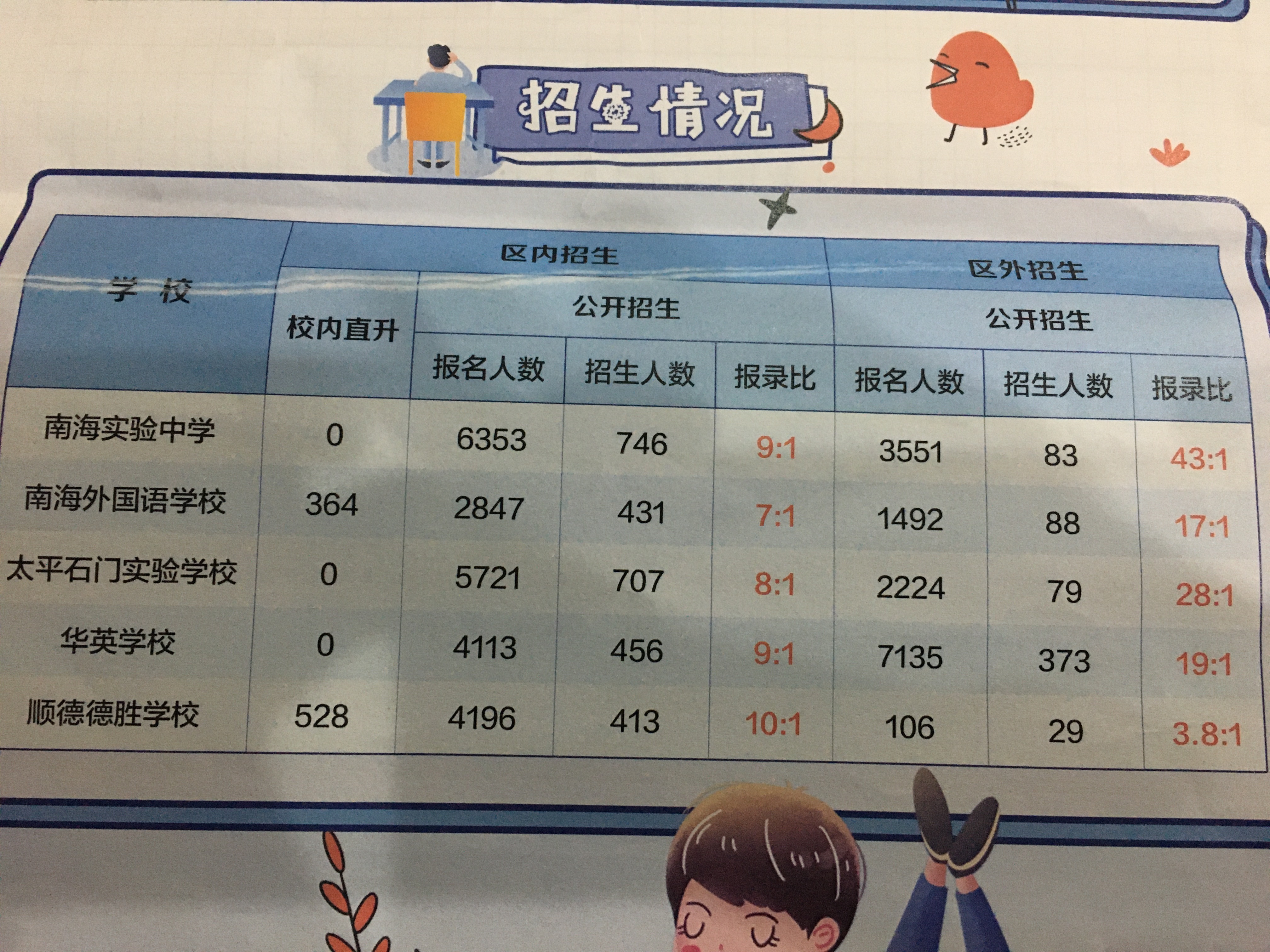 佛山各民办小学综合排名,佛山5大民办初中全方位比较