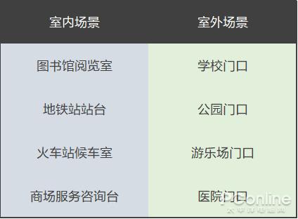 儿童电子数字手表小学生看不清,儿童智能手表不显示图案