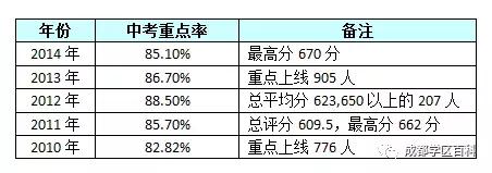 锦江二区学区指标到校,成都学区地图