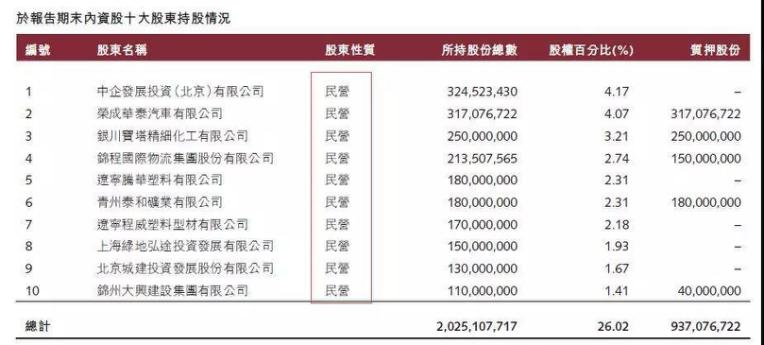 成也张伟败也张伟！掌舵14载，锦州银行股价暴跌亏损50……