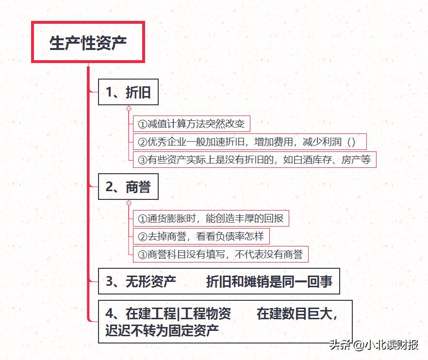 资产负债表的会计要素思维导图,一张思维导图看懂资产负债表