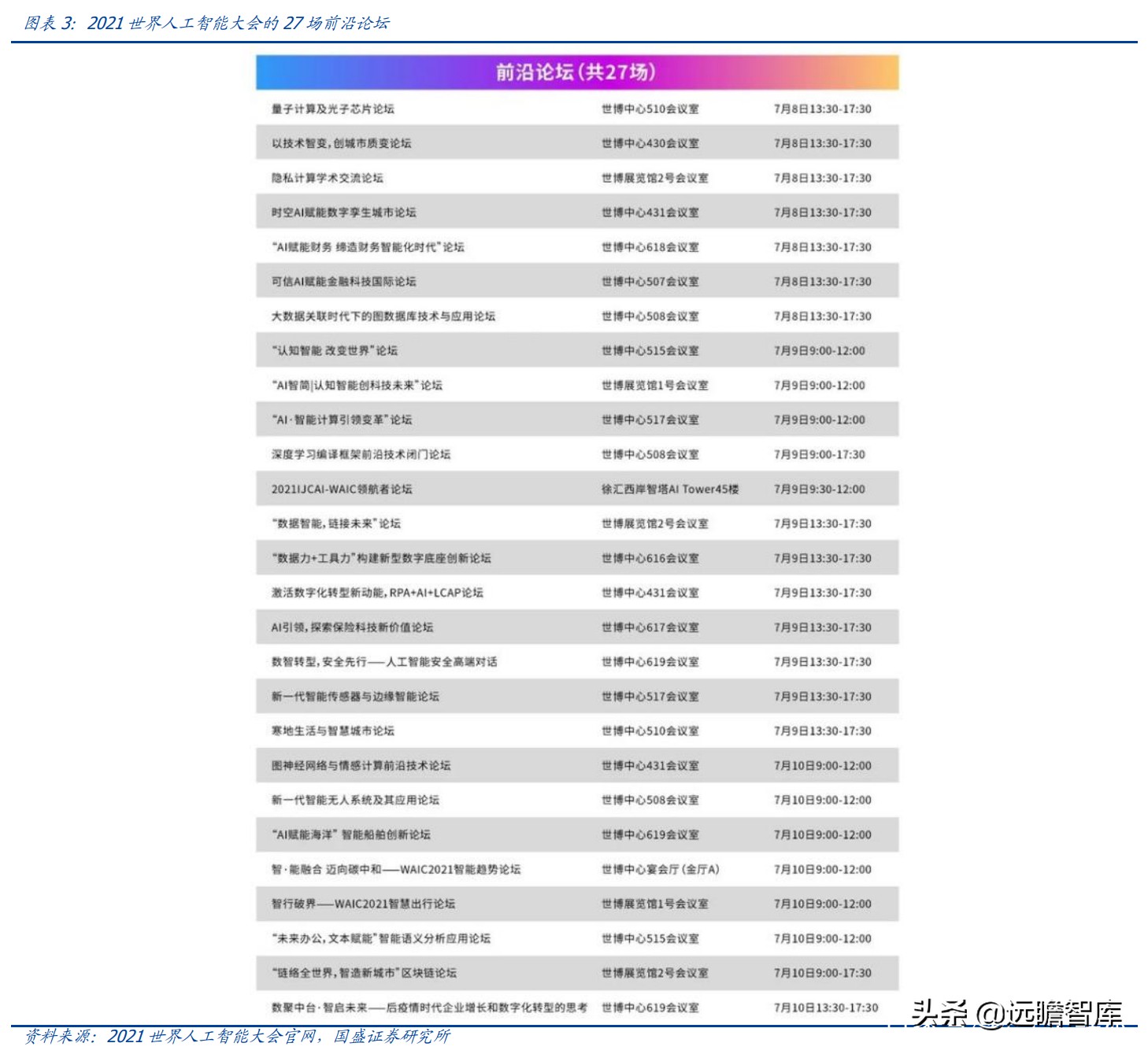 人工智能大佬大会,全球人工智能ai峰会
