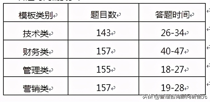 美的集团校园招聘面试流程,美的集团校招流程