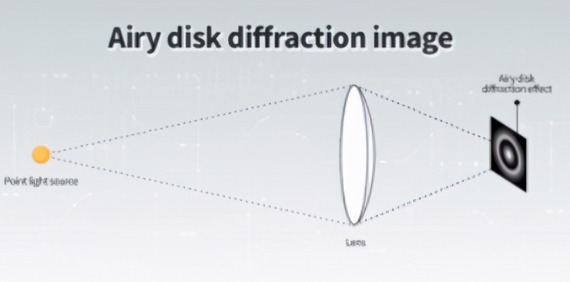 高端视觉传感器领域,视觉传感器网络发展
