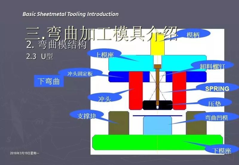 冲压加工知识,冲压工艺基础知识100例