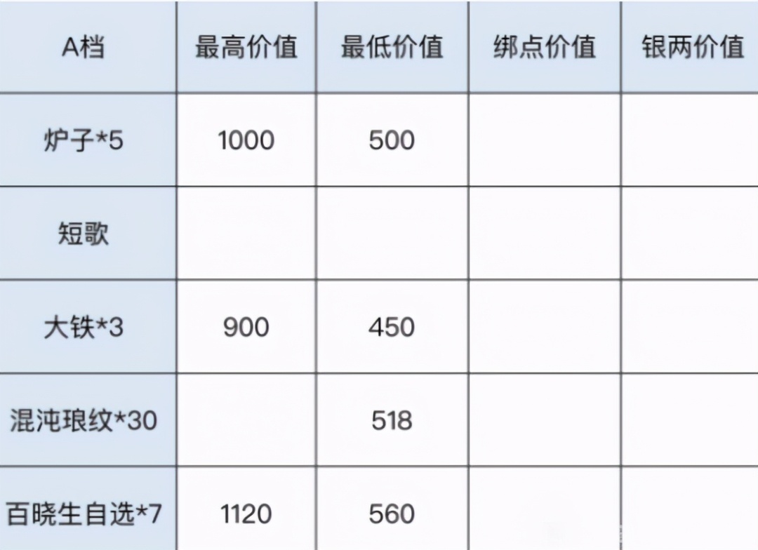 天涯明月刀手游青龙秘藏,天涯明月刀2021青龙秘宝预告